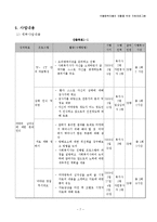 [프로그램개발] 약물중독자들의 재활을 위한 지원프로그램-7