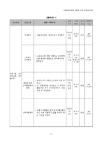 [프로그램개발] 약물중독자들의 재활을 위한 지원프로그램-9