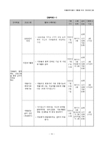 [프로그램개발] 약물중독자들의 재활을 위한 지원프로그램-10