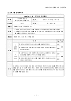 [프로그램개발] 약물중독자들의 재활을 위한 지원프로그램-11