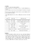 [의류제품분석] 세제의 특성(pH, 유화성, 현탁성, 거품성) & 염색견뢰도(세탁견뢰도)-6