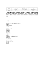 [의류제품분석] 세제의 특성(pH, 유화성, 현탁성, 거품성) & 염색견뢰도(세탁견뢰도)-9