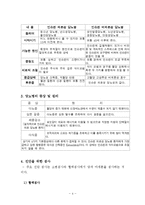 [간호학] 성인병 관리(당뇨병)-4