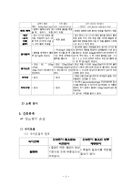 [간호학] 성인병 관리(당뇨병)-5