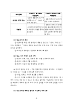 [간호학] 성인병 관리(당뇨병)-6