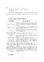 [간호학] 성인병 관리(당뇨병)-12
