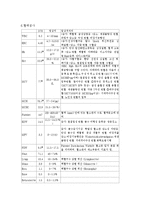 [간호학] 아동폐렴-4