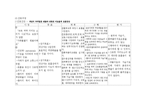 [간호학] 아동폐렴-7