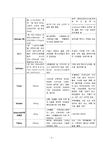 [간호학] ovarian cyst(난소 낭종) 사례-9