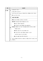 [간호학] ovarian cyst(난소 낭종) 사례-13