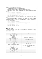 [의사소통] 표준어규정과 오용사례-13