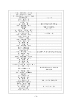 [의사소통] 표준어규정과 오용사례-14