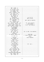 [의사소통] 표준어규정과 오용사례-15