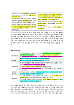 [구약석의방법론] 구약석의방법론에 따른 창 28,10-22절 고찰-5