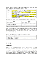 [구약석의방법론] 구약석의방법론에 따른 창 28,10-22절 고찰-6