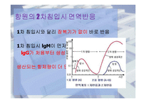 물리화학적 시각으로 바라본 면역(Immunity)-18