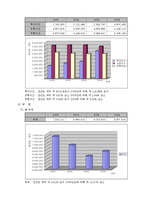 [경영학] [경영과의사결정]3세대 이동통신시장에서의 SKT와 KTF 마케팅전략 비교분석(A+리포트)-10