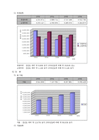 [경영학] [경영과의사결정]3세대 이동통신시장에서의 SKT와 KTF 마케팅전략 비교분석(A+리포트)-11