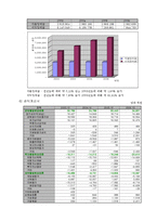 [경영학] [경영과의사결정]3세대 이동통신시장에서의 SKT와 KTF 마케팅전략 비교분석(A+리포트)-12