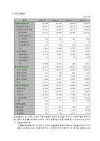 [경영학] [경영과의사결정]3세대 이동통신시장에서의 SKT와 KTF 마케팅전략 비교분석(A+리포트)-14