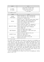 [경영학] [경영과의사결정]3세대 이동통신시장에서의 SKT와 KTF 마케팅전략 비교분석(A+리포트)-19