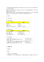 [마케팅] [마케팅원론]주방가전전문업체 `쿠쿠홈시스` 기업분석 및 마케팅전략(A+리포트)-13