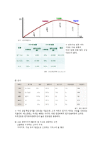 [마케팅] 마사커피 마케팅사례-5