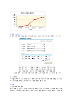 [인터넷마케팅](주) 맥스무비 사례-7
