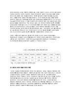 홈플러스 기업분석-6