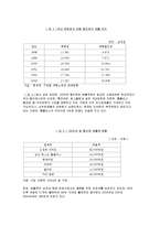 홈플러스 기업분석-7