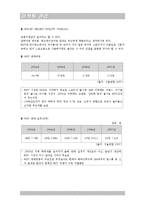 [마케팅] 기아자동차 스포티지 마케팅전략-6