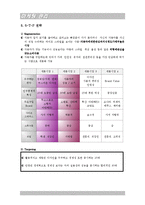 [마케팅] 기아자동차 스포티지 마케팅전략-10