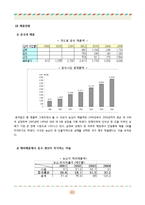 [국제경영론] 농심 신라면 중국진출사례-13