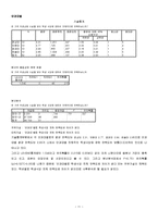 [마케팅조사론] 대학교 학생들의 학생식당 만족도 조사-13
