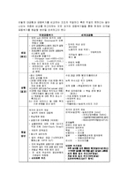 [국제관계학] 국제금융위기와 신 브레튼우즈-7