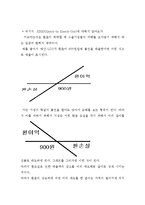 [경영조직] 태산 LCD 사례-9