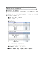 [호텔경영학] 소피텔 앰버서더 호텔-15