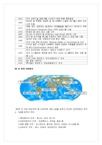 [국제마케팅] 3M 글로벌기업의 성공사례-4