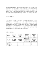 [조직행동] 리더십은 후천적으로 개발 되어질 수 있는가-11