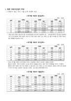 [국제무역론] 한중 자동차산업의 교역현황 및 시사점-2