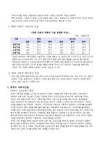 [국제무역론] 한중 자동차산업의 교역현황 및 시사점-3