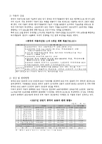 [국제무역론] 한중 자동차산업의 교역현황 및 시사점-4
