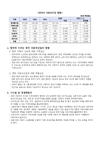 [국제무역론] 한중 자동차산업의 교역현황 및 시사점-6