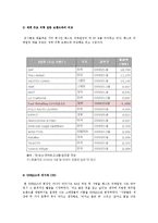 유니클로 경영전략-4