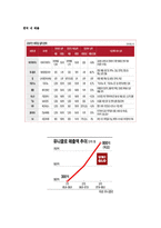 유니클로 경영전략-10
