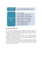 유니클로 경영전략-15
