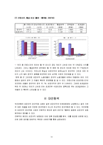 [인사관리] 우리은행 사건으로 바라본 비정규직의 문제 그리고 해결-14