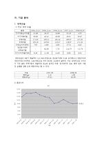 [재무관리, 주식투자] 건설업 -대우 현대 GS 대림 기업분석-10
