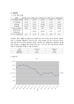 [재무관리, 주식투자] 건설업 -대우 현대 GS 대림 기업분석-13