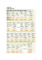 노사문제에 대해서-3